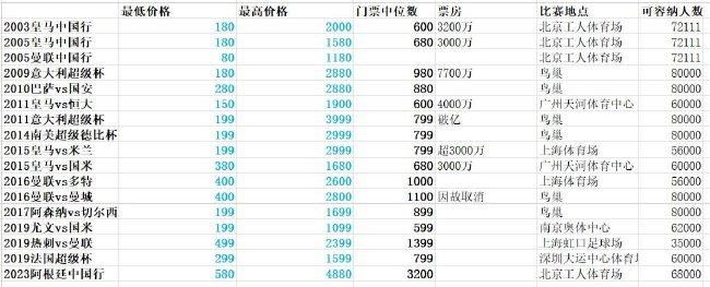 波贝加现年24岁，本赛季为米兰各赛事共出场13次，总出场时间445分钟。